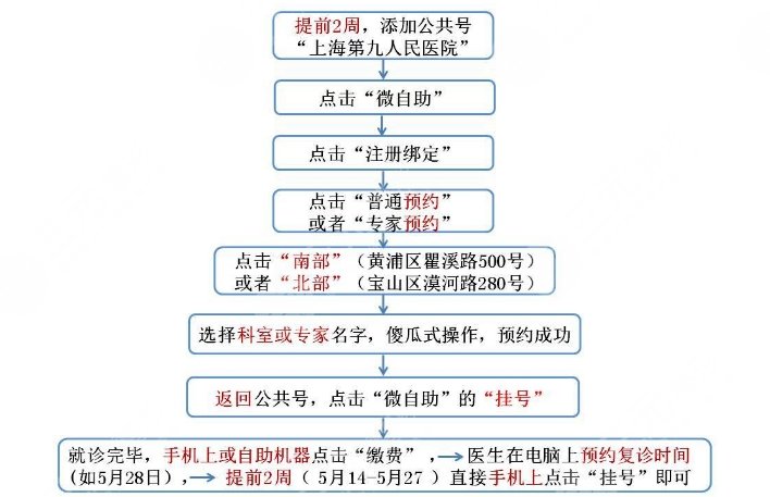 上海市九院整形医院地址&