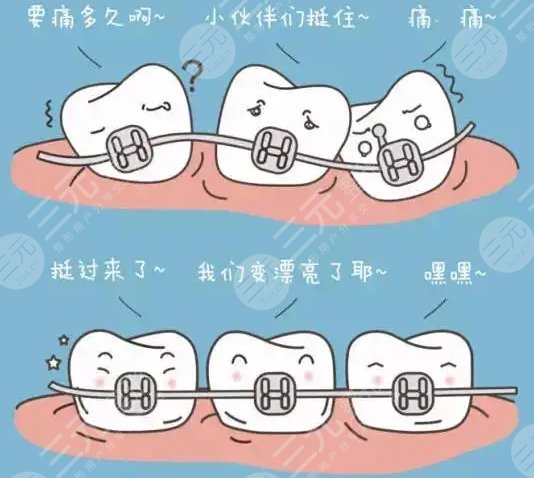 北京朝阳医院牙齿正畸怎么样