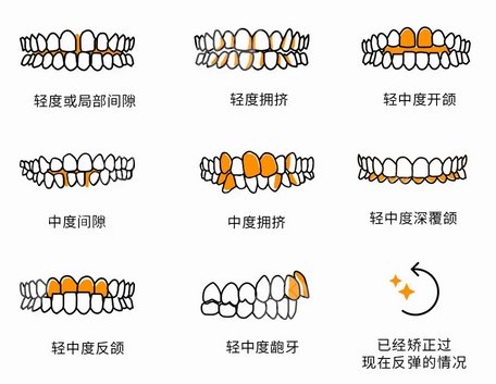  How about Shantou Second Affiliated Dental