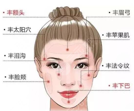 北京大学深圳医院脂肪填充全脸技术是怎样的