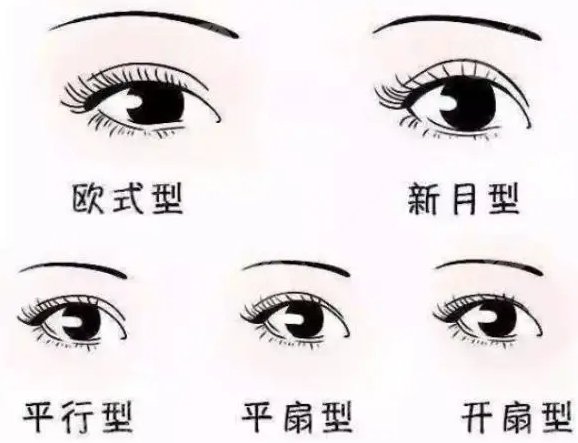  How about having double eyelids cut in Shenzhen Peking University Hospital