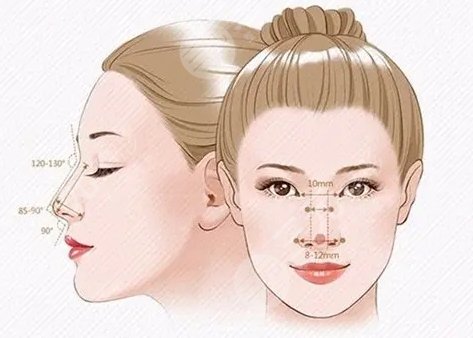  How about nose augmentation in Tengzhou People's Hospital