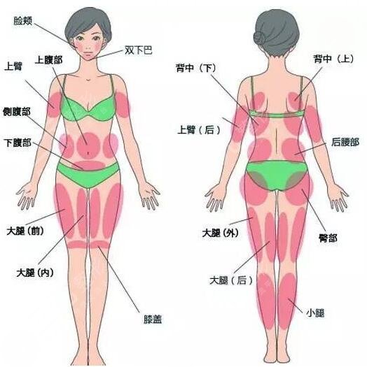 深圳北大医院有吸脂手术吗