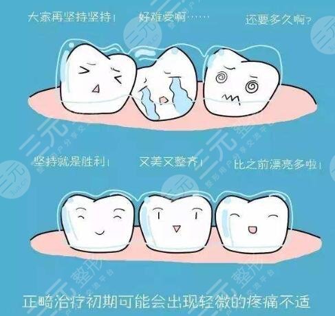  Maoming People's Hospital Stomatology Price List Update