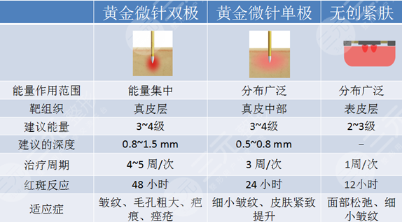 上海九院黄金微针价格表更新