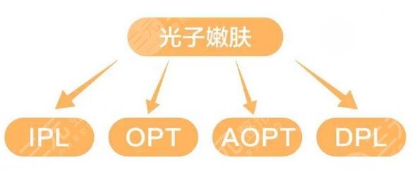 山西中医药大学附属医院光子嫩肤怎么样