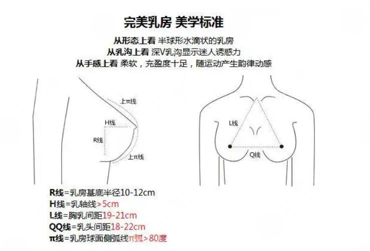 八大處美容整形價目表全新上線