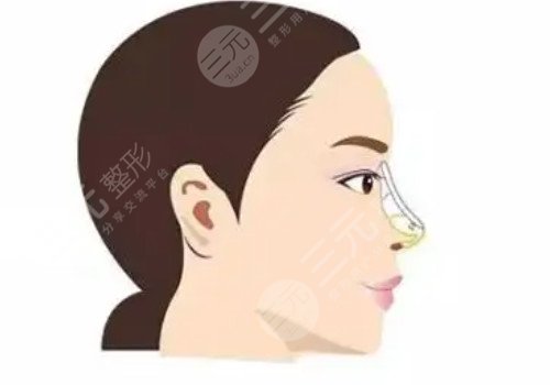  How about Shenyang Hanyuanjumei Plastic Surgery Hospital