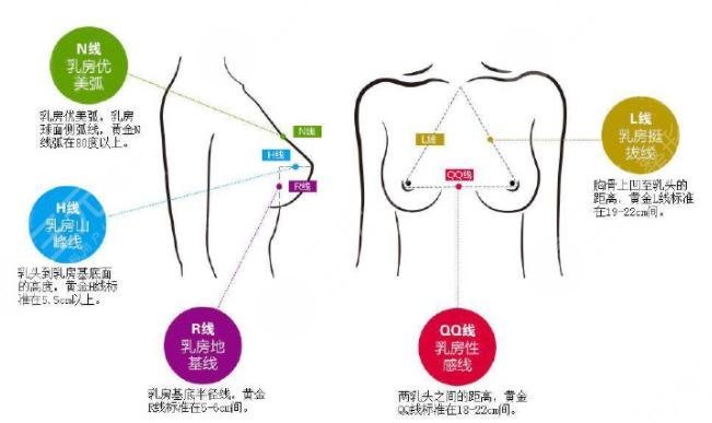 臺(tái)州維多利亞隆胸好嗎