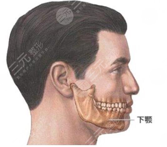 北京联合丽格第一医疗美容医院做正颌手术怎么样