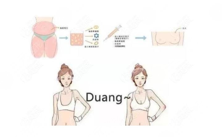  How about the plastic surgery department of Wuhan University People's Hospital